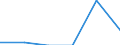 Baugewerbe (NACE Rev. 2 Abschnitt F): Anteil an der gesamten Bruttowertschöpfung (%) / Kosovo (gemäß der Resolution 1244/99 des Sicherheitsrates der Vereinten Nationen)