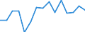 Services (NACE Rev. 2 Sections G to T): share of total gross value added (%) / North Macedonia