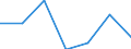 Services (NACE Rev. 2 Sections G to T): share of total gross value added (%) / Albania