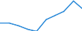 Services (NACE Rev. 2 Sections G to T): share of total gross value added (%) / Bosnia and Herzegovina