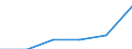 Dienstleistungen (NACE Rev. 2 Abschnitte G bis T): Anteil an der gesamten Bruttowertschöpfung (%) / Kosovo (gemäß der Resolution 1244/99 des Sicherheitsrates der Vereinten Nationen)