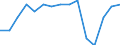 Distributive trades, hotels and restaurants, transport, information and communications (NACE Rev. 2 Sections G to J): share of total gross value added (%) / Turkey