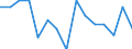 Kredit- und Versicherungsgewerbe, Grundstücks- und Wohnungswesen, Vermietung und Unternehmensdienstleistungen (NACE Rev. 2 Abschnitte K bis N): Anteil an der gesamten Bruttowertschöpfung (%) / Nordmazedonien