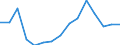 Kredit- und Versicherungsgewerbe, Grundstücks- und Wohnungswesen, Vermietung und Unternehmensdienstleistungen (NACE Rev. 2 Abschnitte K bis N): Anteil an der gesamten Bruttowertschöpfung (%) / Türkei