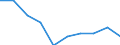 Kredit- und Versicherungsgewerbe, Grundstücks- und Wohnungswesen, Vermietung und Unternehmensdienstleistungen (NACE Rev. 2 Abschnitte K bis N): Anteil an der gesamten Bruttowertschöpfung (%) / Bosnien und Herzegowina