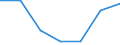 Land- und Forstwirtschaft, Fischerei (NACE Rev. 1.1 Abschnitte A und B): Anteil an der gesamten Bruttowertschöpfung (%) / Kosovo (gemäß der Resolution 1244/99 des Sicherheitsrates der Vereinten Nationen)