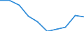 Industrie (ohne Bauwerbe) (NACE Rev. 1.1 Abschnitte C bis E): Anteil an der gesamten Bruttowertschöpfung (%) / Nordmazedonien