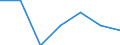 Industrie (ohne Bauwerbe) (NACE Rev. 1.1 Abschnitte C bis E): Anteil an der gesamten Bruttowertschöpfung (%) / Kosovo (gemäß der Resolution 1244/99 des Sicherheitsrates der Vereinten Nationen)