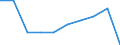 Baugewerbe (NACE Rev. 1.1 Abschnitt F): Anteil an der gesamten Bruttowertschöpfung (%) / Nordmazedonien