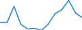 Services (NACE Rev. 1.1 Sections G to P): share of total gross value added (%) / Turkey