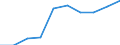 Kredit- und Versicherungsgewerbe, Grundstücks- und Wohnungswesen, Vermietung und Unternehmensdienstleistungen (NACE Rev. 1.1 Abschnitte J und K): Anteil an der gesamten Bruttowertschöpfung (%) / Nordmazedonien