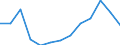 Kredit- und Versicherungsgewerbe, Grundstücks- und Wohnungswesen, Vermietung und Unternehmensdienstleistungen (NACE Rev. 1.1 Abschnitte J und K): Anteil an der gesamten Bruttowertschöpfung (%) / Türkei