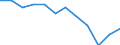 Kredit- und Versicherungsgewerbe, Grundstücks- und Wohnungswesen, Vermietung und Unternehmensdienstleistungen (NACE Rev. 1.1 Abschnitte J und K): Anteil an der gesamten Bruttowertschöpfung (%) / Bosnien und Herzegowina