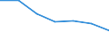 Kredit- und Versicherungsgewerbe, Grundstücks- und Wohnungswesen, Vermietung und Unternehmensdienstleistungen (NACE Rev. 1.1 Abschnitte J und K): Anteil an der gesamten Bruttowertschöpfung (%) / Kosovo (gemäß der Resolution 1244/99 des Sicherheitsrates der Vereinten Nationen)