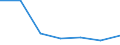 Sonstige Dienstleistungen (NACE Rev. 1.1 Abschnitte L bis P): Anteil an der gesamten Bruttowertschöpfung (%) / Kosovo (gemäß der Resolution 1244/99 des Sicherheitsrates der Vereinten Nationen)