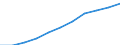 Total household expenditure (National currency, million) / Serbia