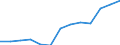 Total household expenditure (National currency, million) / Kosovo (under United Nations Security Council Resolution 1244/99)