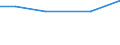 Bekleidung und Schuhe: Anteil an den Haushaltsausgaben (COICOP 03) (%) / Albanien