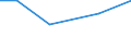 Transport: share of household expenditure (COICOP 07) (%) / Albania