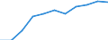 Verkehr: Anteil an den Haushaltsausgaben (COICOP 07) (%) / Serbien