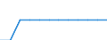 Nachrichtenübermittlung: Anteil an den Haushaltsausgaben (COICOP 08) (%) / Kosovo (gemäß der Resolution 1244/99 des Sicherheitsrates der Vereinten Nationen)