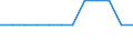 Freizeit und Kultur: Anteil an den Haushaltsausgaben (COICOP 09) (%) / Kosovo (gemäß der Resolution 1244/99 des Sicherheitsrates der Vereinten Nationen)