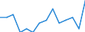 Bildungswesen: Anteil an den Haushaltsausgaben (COICOP 10) (%) / Nordmazedonien