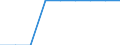 Körperpflege: Anteil an den Haushaltsausgaben (COICOP 12.1) (%) / Kosovo (gemäß der Resolution 1244/99 des Sicherheitsrates der Vereinten Nationen)