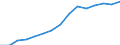 Gross domestic product (current prices) (National currency, million) / Montenegro