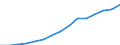 Gross domestic product (current prices) (National currency, million) / North Macedonia