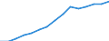 Gross domestic product (current prices) (National currency, million) / Bosnia and Herzegovina