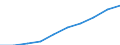 Gross domestic product (current prices) (EUR million) / Kosovo (under United Nations Security Council Resolution 1244/99)