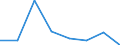 Real GDP growth rate (%) / Kosovo (under United Nations Security Council Resolution 1244/99)