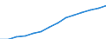 Gross domestic product (constant prices) (National currency, million) / North Macedonia