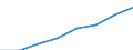 Gross domestic product (constant prices) (National currency, million) / Kosovo (under United Nations Security Council Resolution 1244/99)