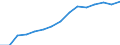 Gross domestic product per capita (current prices) (EUR) / Montenegro