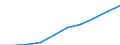 Gross domestic product per capita (current prices) (EUR) / Kosovo (under United Nations Security Council Resolution 1244/99)