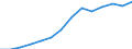 Gross domestic product per capita (National currency) / Montenegro