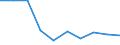Konsumausgaben, als Anteil am BIP (%) / Bosnien und Herzegowina