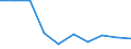 Final consumption expenditure, as a share of GDP (%) / Bosnia and Herzegovina