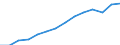 Final consumption  expenditure (constant prices) (National currency, million) / North Macedonia