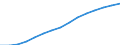 Final consumption  expenditure (constant prices) (National currency, million) / Albania