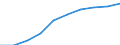 Konsumausgaben (zu konstanten Preisen) (Mio. nationale Währung) / Bosnien und Herzegowina