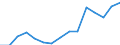 Final consumption expenditure: General government, as a share of GDP (%) / Turkey