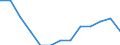 Bruttoinvestitionen, als Anteil am BIP (%) / Kosovo (gemäß der Resolution 1244/99 des Sicherheitsrates der Vereinten Nationen)