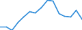 Bruttoanlageinvestitionen, als Anteil am BIP (%) / Serbien