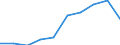 Bruttoanlageinvestitionen, als Anteil am BIP (%) / Kosovo (gemäß der Resolution 1244/99 des Sicherheitsrates der Vereinten Nationen)