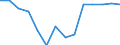 Vorratsveränderungen, als Anteil am BIP (%) / Albanien