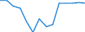 Stock variation, as a share of GDP (%) / Albania