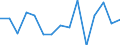 Stock variation, as a share of GDP (%) / Turkey